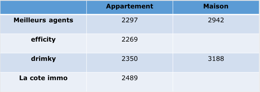 prix immobilier 13004 marseille