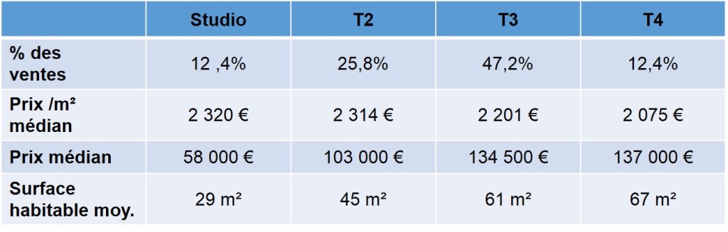 prix immobilier quartier blancarde 13004 marseille