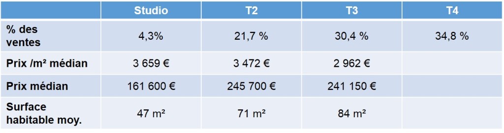 Prix moyen des biens vendus dans le quartier de Sormiou en 2013 13009 Marseille