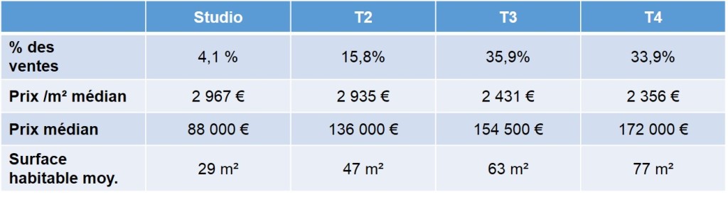 Prix moyen de l'immobilier en 2013 dans le 9eme arrondissement de Marseille