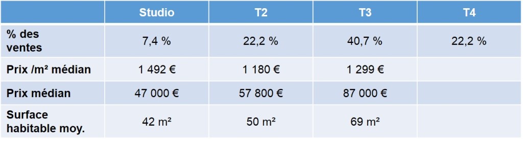 prix de l'immobilier ancien quartier saint mauront 13003 marseille