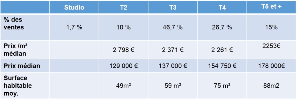 prix immobilier 2013 montolivet 13012 marseille