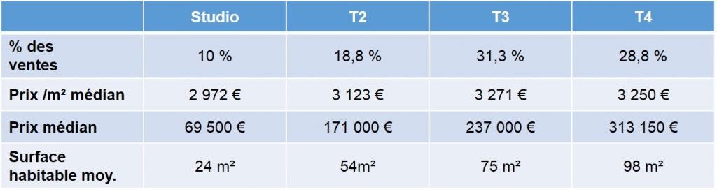 prix moyen immobilier quartier perier 13008 marseille