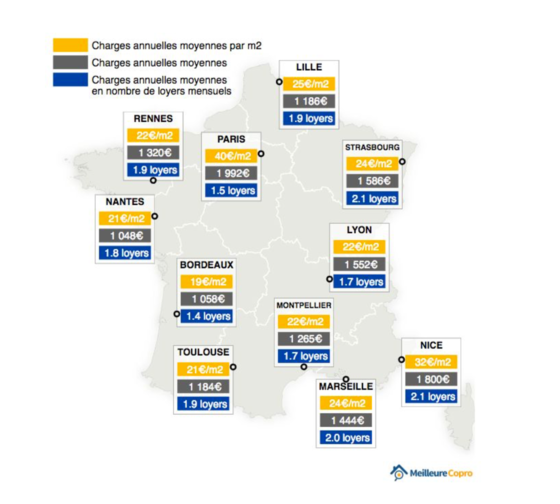 moyenne des charges de copropriété en france