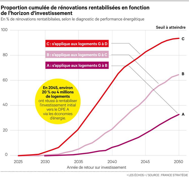 renovation immobiliere et rentabilite