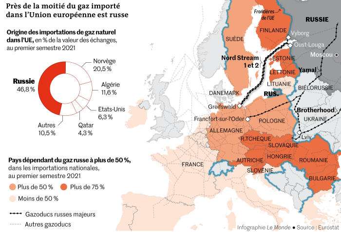 hausse prix du gaz