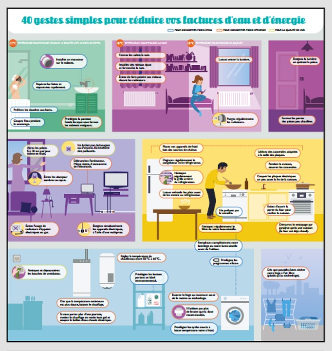 Immeubles de bureaux : économiser sur la facture d'énergie