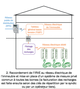 Support pour chargeur secteur - La recharge à domicile (hors copropriété) -  Forum Automobile Propre